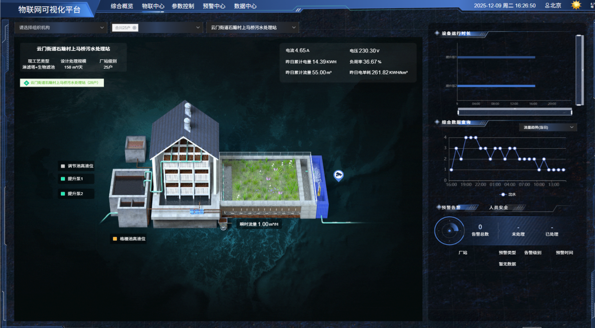 5合川区25户村级站点物联网可视平台.png